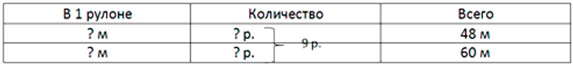 Пояснение к заданию 410