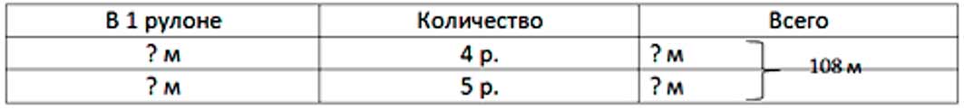 Пояснение к заданию 410