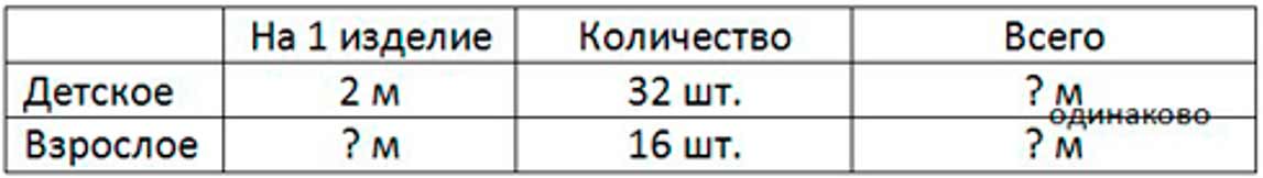 Пояснение к заданию 411
