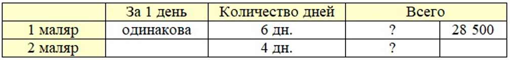 Пояснение к заданию 425