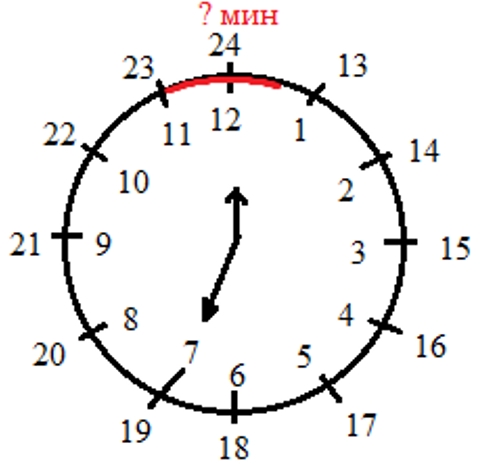 Пояснение к заданию 433