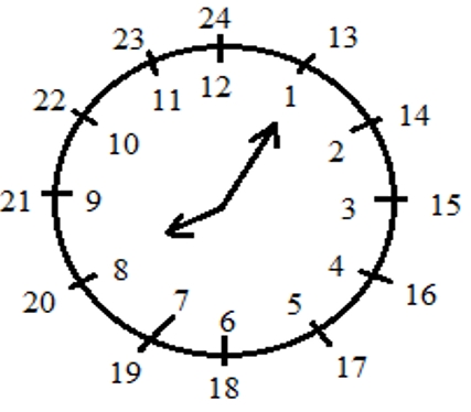 Пояснение к заданию 433
