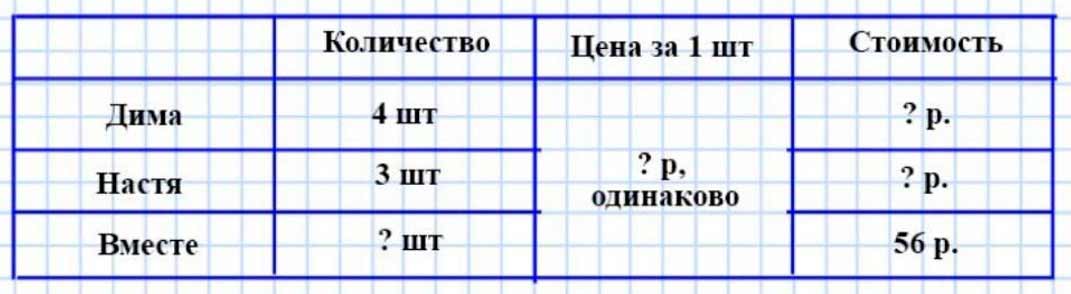 Пояснение к заданию 12