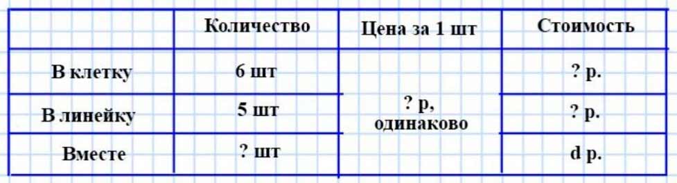 Пояснение к заданию 13