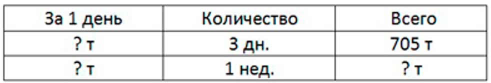 Пояснение к заданию 18