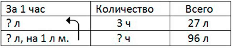 Пояснение к заданию 19