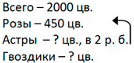 Пояснение к заданию 40