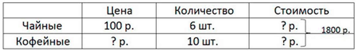 Пояснение к заданию 47