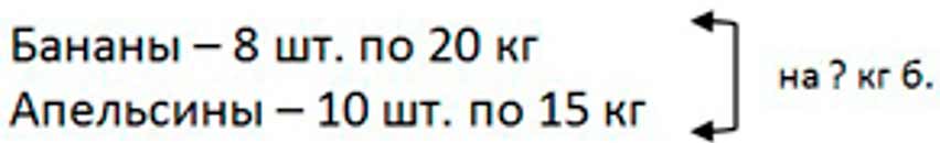Пояснение к заданию 6