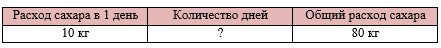 Пояснение к заданию 112