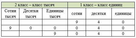 Пояснение к заданию 119-1