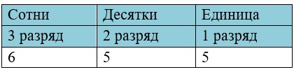 Пояснение к заданию 1-1