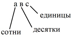 Пояснение к заданию 1