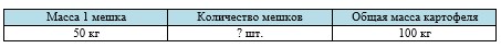 Пояснение к заданию 201