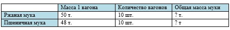 Пояснение к заданию 211