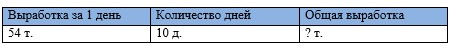 Пояснение к заданию внизу страницы