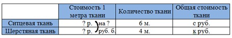 Пояснение к заданию 219