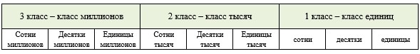 Пояснение к заданию 221