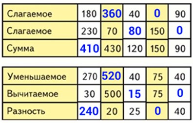 Пояснение к заданию 9