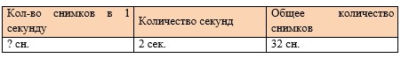 Пояснение к заданию 241