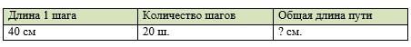 Пояснение к заданию 255-1