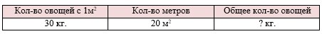 Пояснение к заданию 18