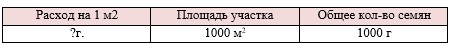 Пояснение к заданию 19