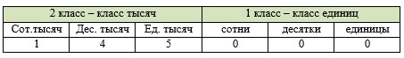 Пояснение к заданию 22-2