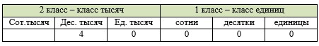 Пояснение к заданию 22-3