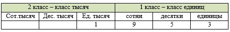 Пояснение к заданию 22-1