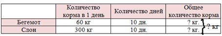 Пояснение к заданию 25