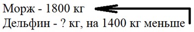 Пояснение к заданию 1