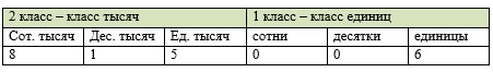 Пояснение к заданию 1-1