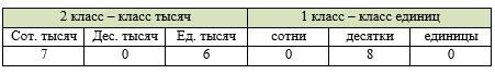 Пояснение к заданию 1-1