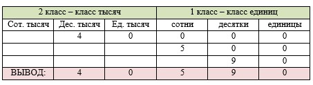 Пояснение к заданию 2-1