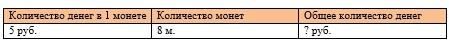 Пояснение к заданию 13-1
