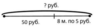 Пояснение к заданию 13