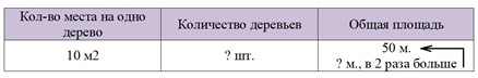 Пояснение к заданию 271
