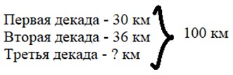 Пояснение к заданию 280-1