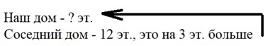 Пояснение к заданию 319-1
