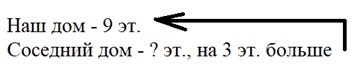 Пояснение к заданию 319