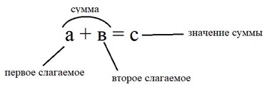 Пояснение к заданию 1