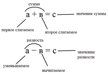 Пояснение к заданию 3
