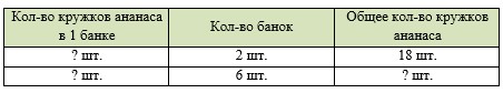 Пояснение к заданию 6