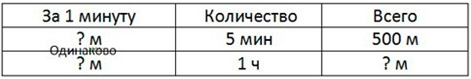 Пояснение к заданию 336