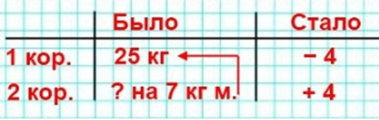 Пояснение к заданию 339