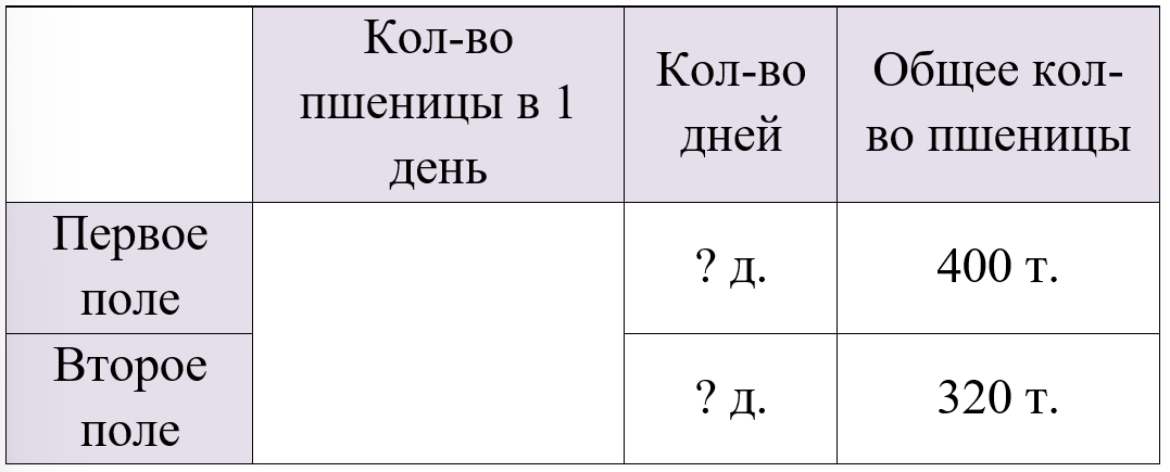 Пояснение к заданию 343