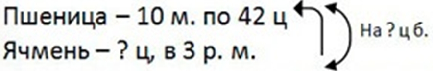 Пояснение к заданию 344