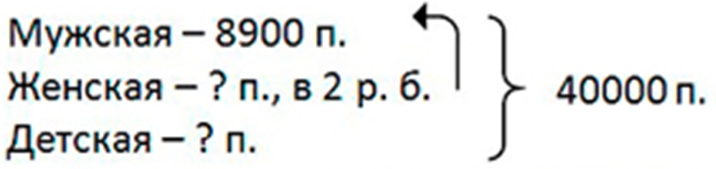 Пояснение к заданию 351