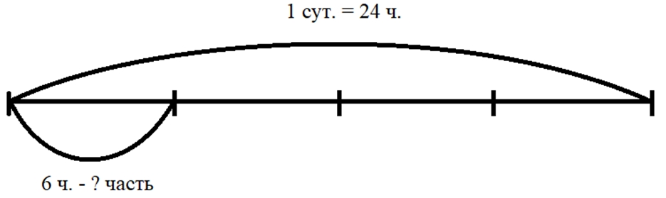 Пояснение к заданию 365
